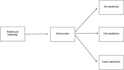 Paradoxical leadership and well-being in turbulent times: a time-lagged study